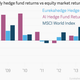 Image for article titled Artificial intelligence is the next big thing for hedge funds seeking an edge